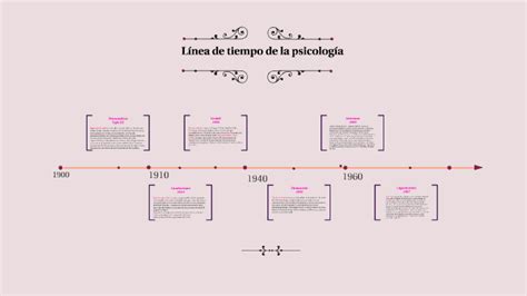 Línea De Tiempo De La Psicología By Oscar Guerrero On Prezi