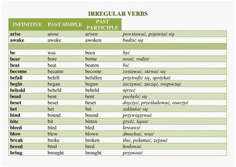 Blog Edukacyjny Dla Dzieci Czasowniki Nieregularne Vocabulary My Xxx