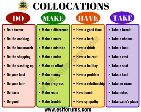 The Ultimate List Of English Collocations You Should Know Esl Forums