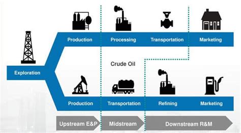 Downstream In Oil And Gas Distribution Saferacks Industrial Index