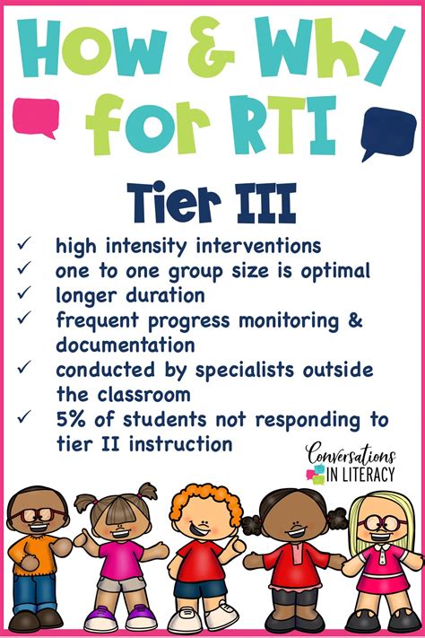 How And Why Of Rti Rti Interventions Elementary Reading Intervention