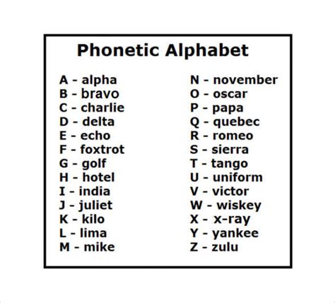 Printable Military Phonetic Alphabet