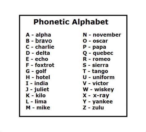 Nato Phonetic Alphabet Chart Print