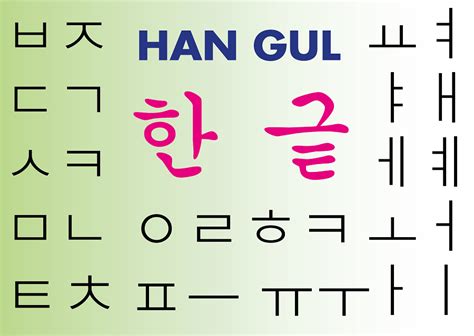 El Alfabeto Y Como Escribir Tu Nombre En Coreano Xiahpop