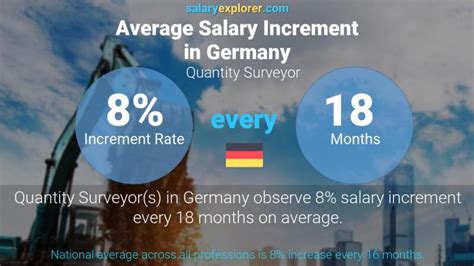 Quantity Surveyor Average Salary In Germany 2023 The Complete Guide