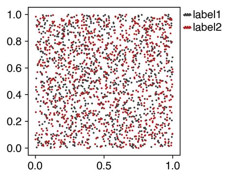 Change Marker Size Scatter Plot Matplotlib Newyorkrety