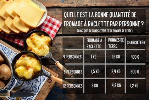 Quelle quantité de fromage à raclette par personne