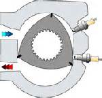 Images of Rotary Engine Gif