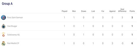 Also get all the latest europa league points table & standings, live scores, results, latest news & much more at sportskeeda. See UEFA Champions League And Europa League Group ...