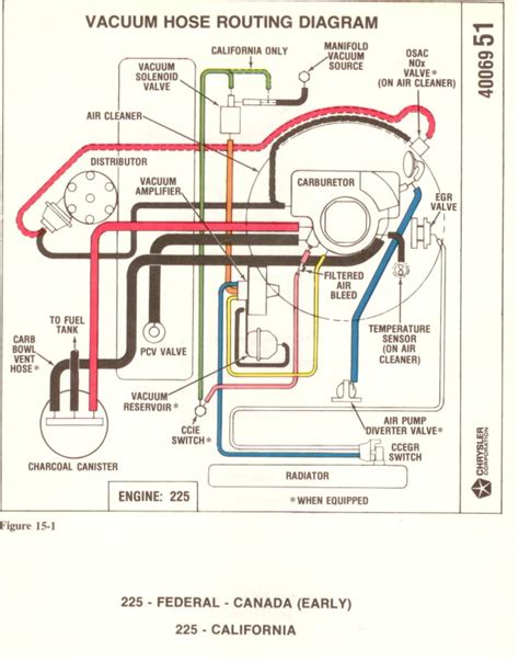 Dodge Charger 1973 318 Wiring Diagram