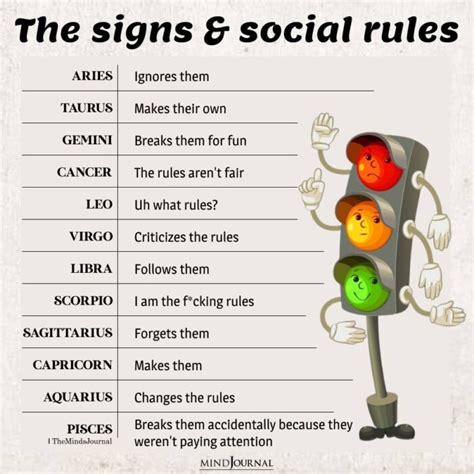 How Each Zodiac Sign Sees Social Rules Zodiac Memes