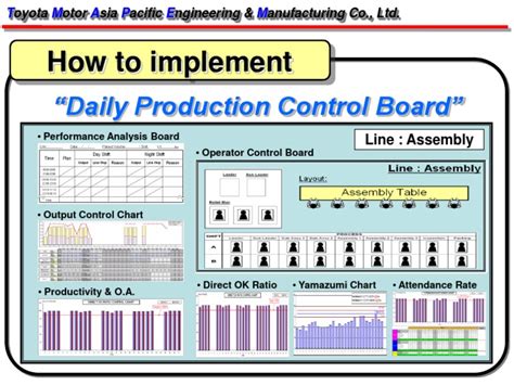 Daily Production Control Board