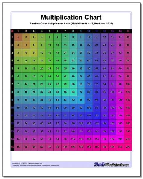 Printable Color Multiplication Chart