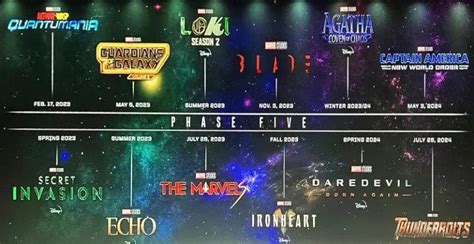 Marvel Dévoile La Roadmap Des Phases 5 Et 6 De Son Mcu Geeko