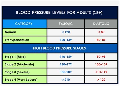 What Is The Normal Blood Pressure Level Wholesale Cheapest Save 53