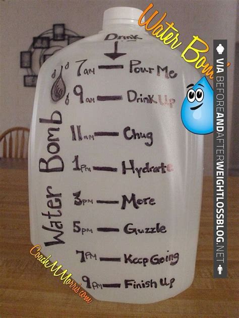 Drink plenty of water throughout the day to avoid dehydration. Neat! - does drinking water help lose weight Water ...