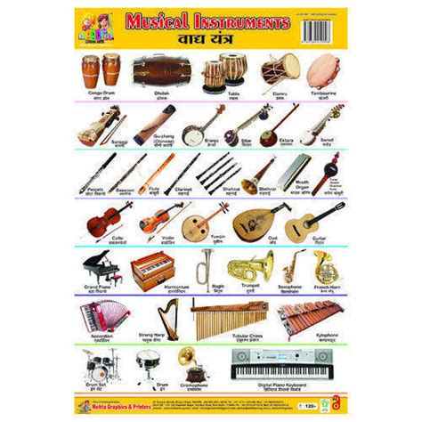 Wall Charts Plastic Non Tearable Alphabets Book Manufacturer From Indore