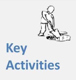 What kind of students would enjoy key club. Key Activities and Your Business Model - How to Advice for ...
