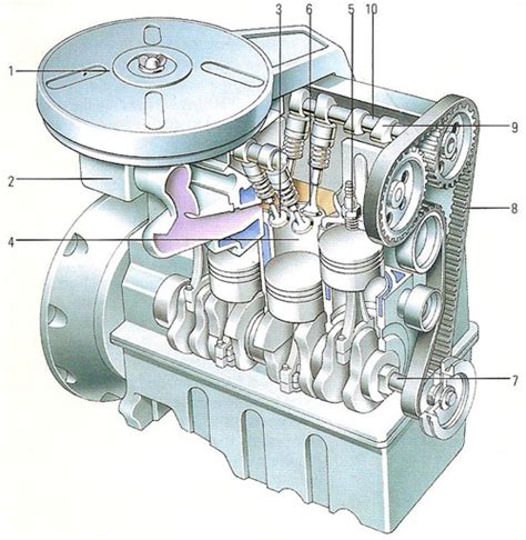 Combustion Engine Block Diagram