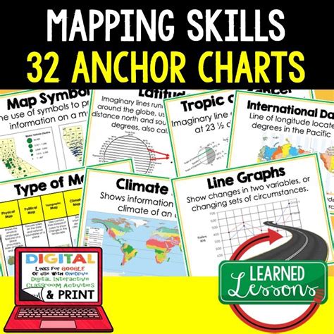 Mapping Skills Anchor Charts World Geography Anchor Charts Posters