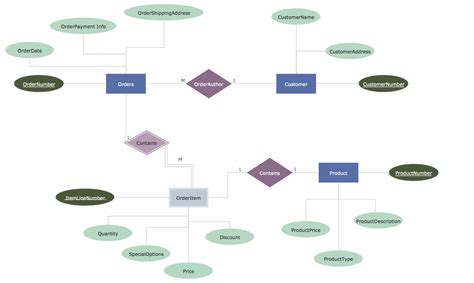 Sample Erd Diagram Database ERModelExample Com