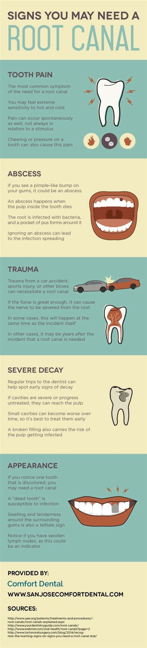 Plus, also find answers to all your questions amwell has a team of licensed therapists, psychiatrists, and other health care providers to offer you key features: 1580 best images about Dental on Pinterest | Root canal ...
