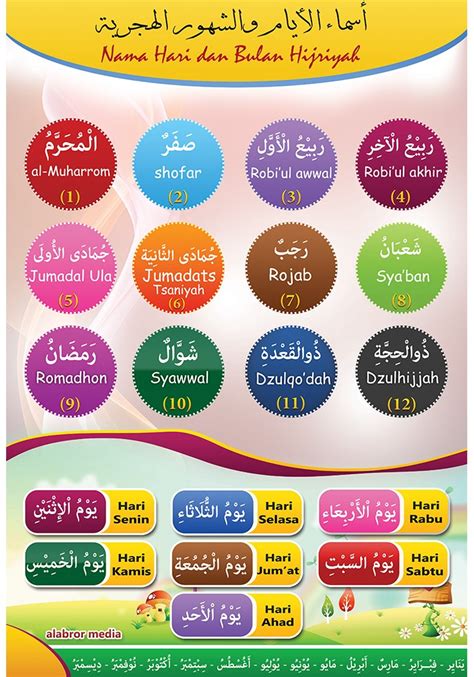 Mengenal Nama Nama Bulan Hijriah Dan Masehi Month Of The Year Wheel