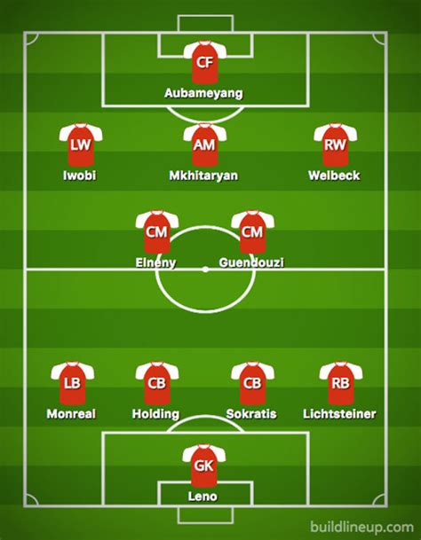 Arsenal Team News Expected Gunners Xi Vs Brentford Emery To Pick This