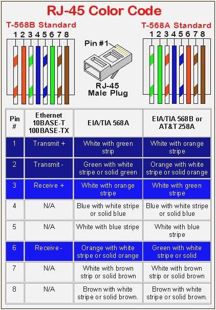 Ethernet Rj45 Wiring Diagram