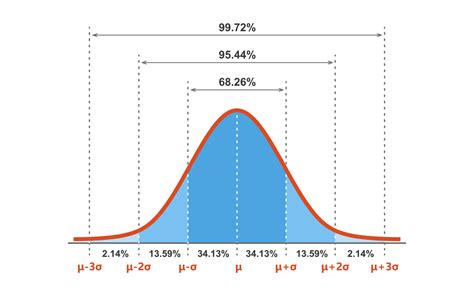 Standard Normal Curve Distribution Table Listingsopl
