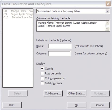 Can be used to evaluate the hypothesis that a sample is taken from a population with an assumed specific probability distribution. How To Run A Chi-Square Test In Minitab - GoLeanSixSigma.com