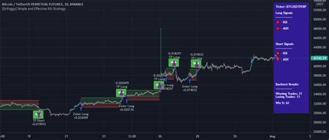 Adx Rsi Strategy By Trade Rush Created By Sirpoggy By