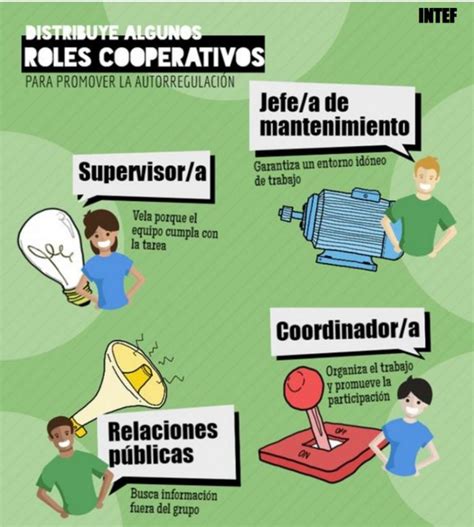 5 Pasos Para Fomentar El Aprendizaje Cooperativo Nivela Eleva