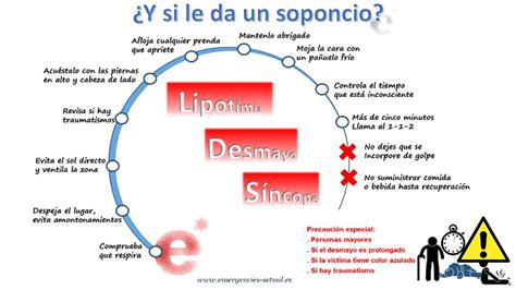 Sincopación, un efecto musical causado por ritmos descompasados o inesperados. ¿Qué hacer en caso de lipotimia, desmayo, síncope ...
