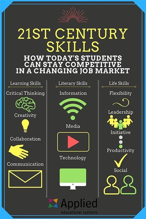 21st Century Skills Standards Images And Photos Finder