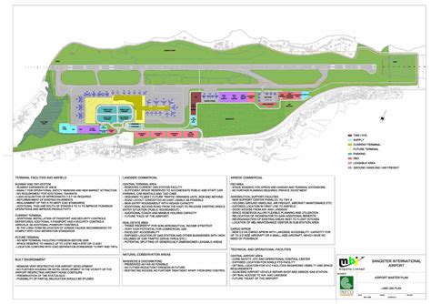 Airport Development Montego Bay Jamaica Airport