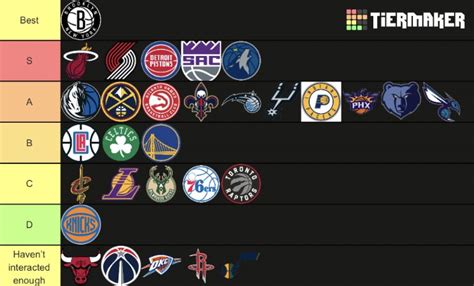 Nba Fanbases Tier List Community Rankings Tiermaker Hot Sex Picture
