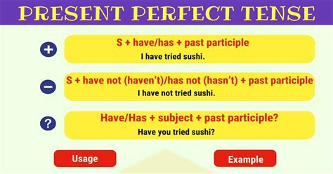The present simple tense varies it's form depending on whether it is being used with the third person singular, other verbs, or the verb to be. Present Perfect Tense: Definition, Rules and Useful ...