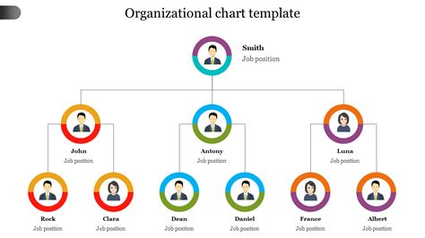 Add To Cart Organizational Chart Template Presentation