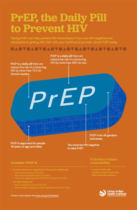 Hiv Poster Series Prep The Daily Pill To Prevent Hiv Urban Indian Health Institute