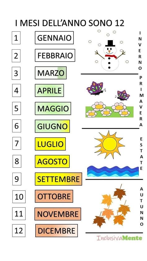 Pin de Kathleen D em Learn Italian | Aulas de italiano, Palavras em
