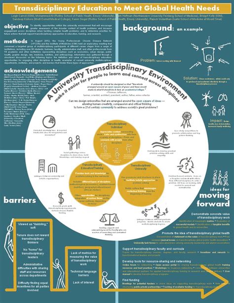 We have templates and tutorials to get you started. 7 Best Academic Poster Images On Pinterest Scientific ...