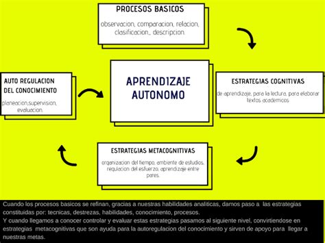 Mapa Conceptual Aprendizaje Autonomo