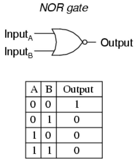 Circuit Diagram Of 3 Input Cmos Nor Gate Truth Table Wiring Diagram
