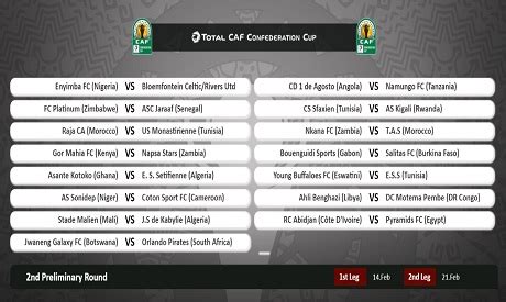 Caf confederations cup, also known as total caf confederation cup, is a professional football tournament in africa for men. 2020/21 CAF Confederation Cup additional 2nd preliminary ...