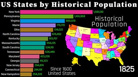 Historical Population In States Of Us 1645 2070 400 Years Of Population Youtube
