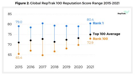 Introducing The 2021 Global Reptrak 100 Reptrak