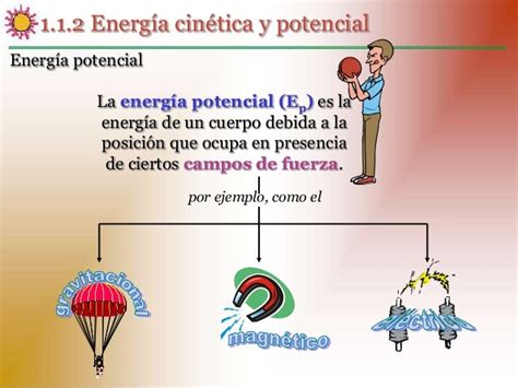 3 Ejemplos De Energia Cinetica Y Potencial Opciones De Ejemplo