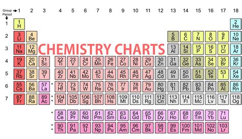 Understanding Chemistry Chart