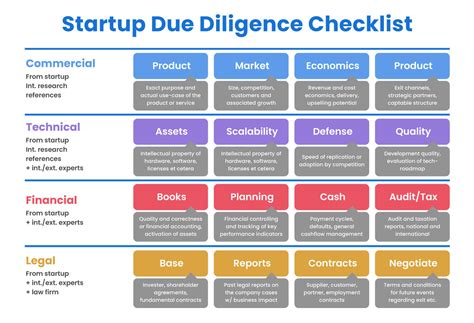 Startups Due Diligence Guide For Founders Checklist